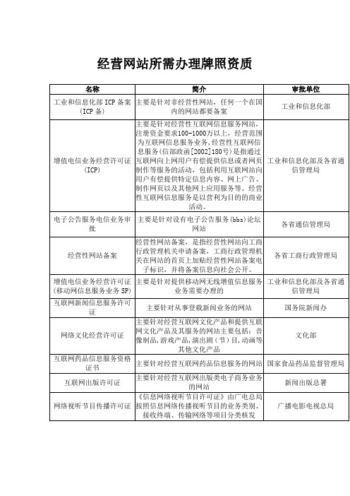 网站所需资质及说明