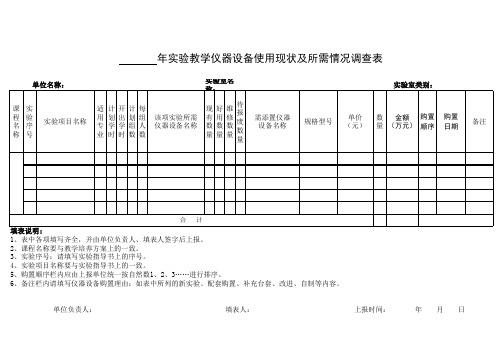 沈阳化工大学 实验教学仪器设备使用现状及所需情况调查表