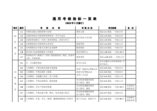 某公司绩效考核通用指标一览表