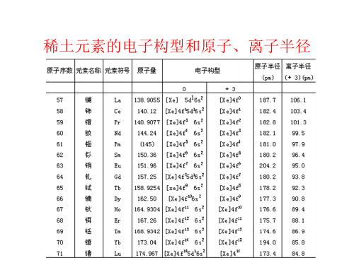 稀土元素地球化学-57页文档资料