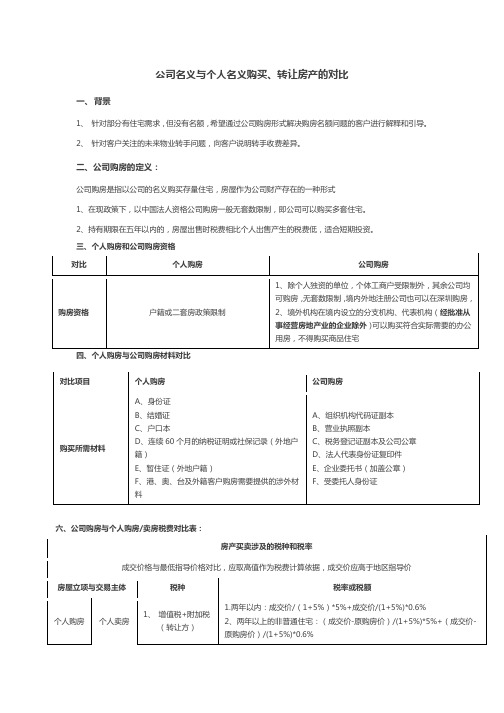 公司名义与个人名义购房、转让房产税费等对比盘点