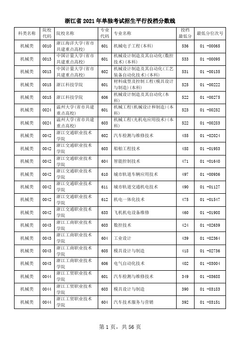 浙江省 2021 年单独考试招生平行投档分数线