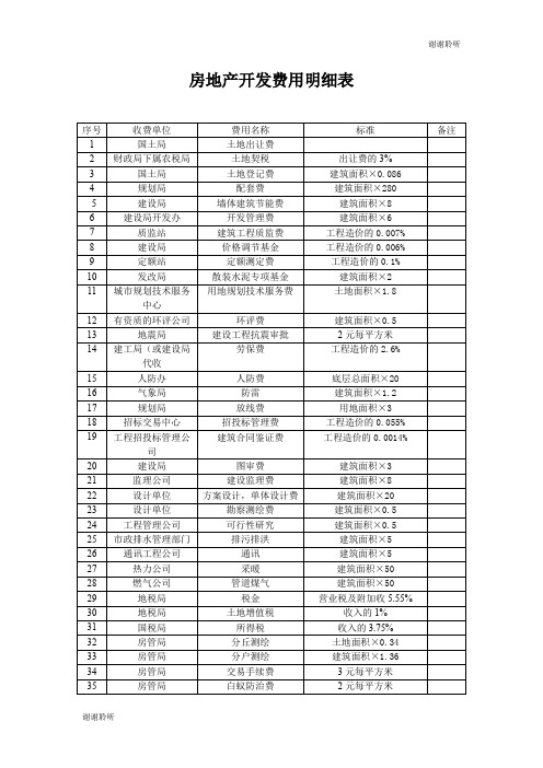 房地产开发费用明细表.doc