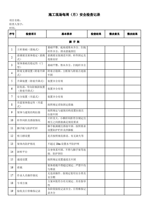 现场安全检查表