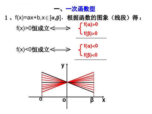 一元二次含参不等式的解法ppt课件