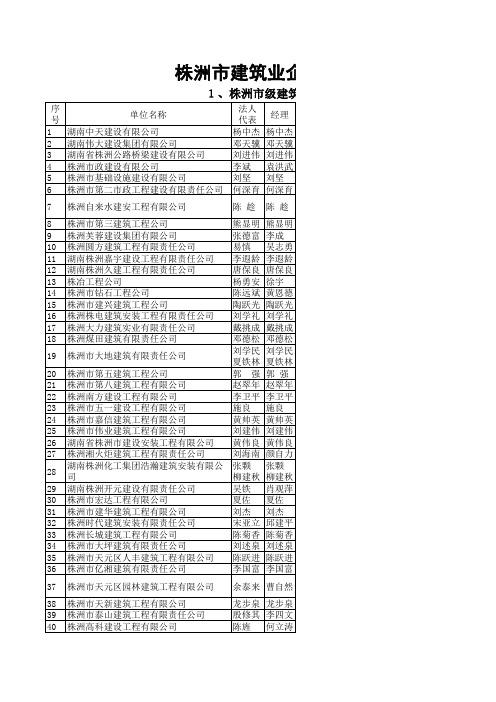 株洲市建筑施工企业名单[1]