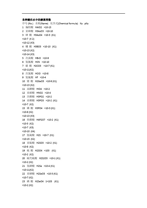 各种酸在水中的解离常数