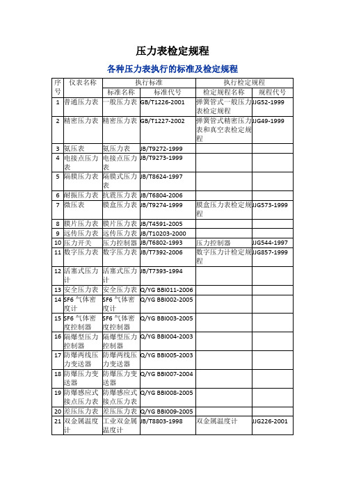 压力表检定规程