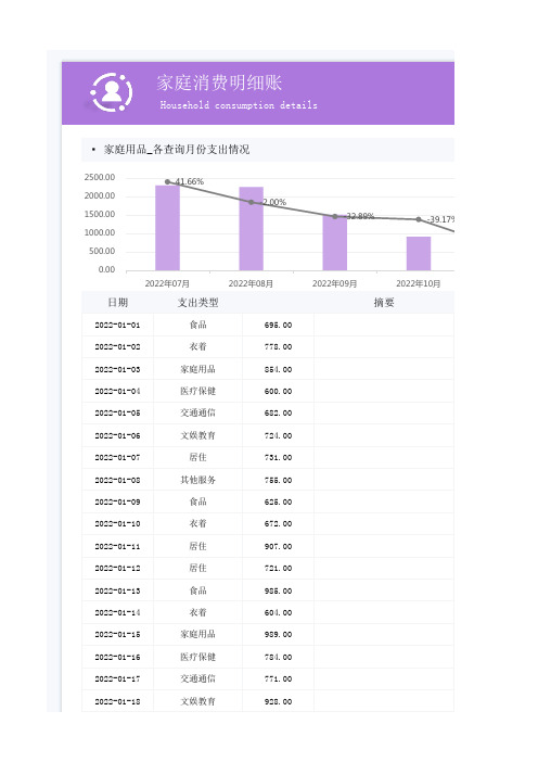 家庭消费明细表