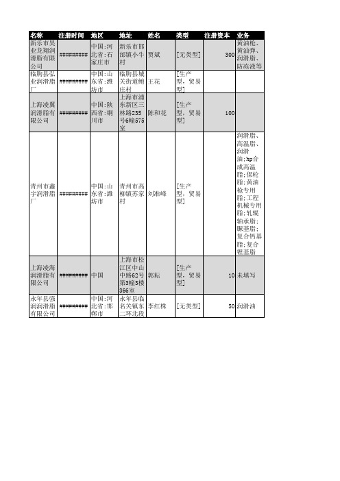 2018年全国润滑脂行业企业名录5944家