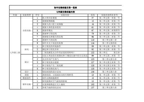 初中生物实验目录一览表(七年级上册)1