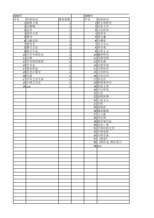 【国家社会科学基金】_比较文学学科_基金支持热词逐年推荐_【万方软件创新助手】_20140805