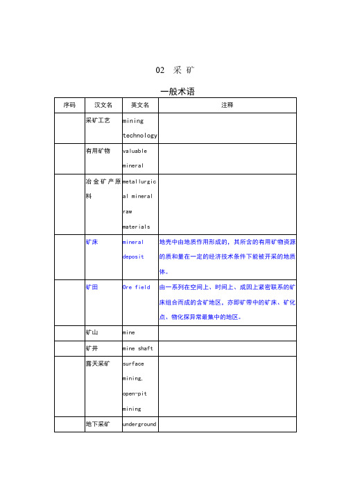 采矿术语英汉对照大全