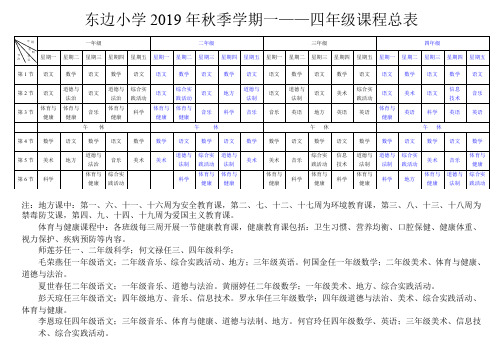 东边小学2019年秋季学期课程总表(附健康教育教案)