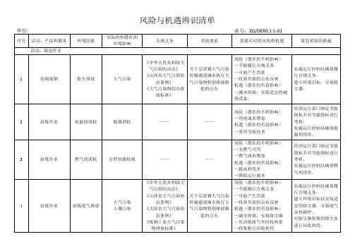 新版环境管理体系风险与机遇辨识清单(环境因素、合规义务、其他要求)