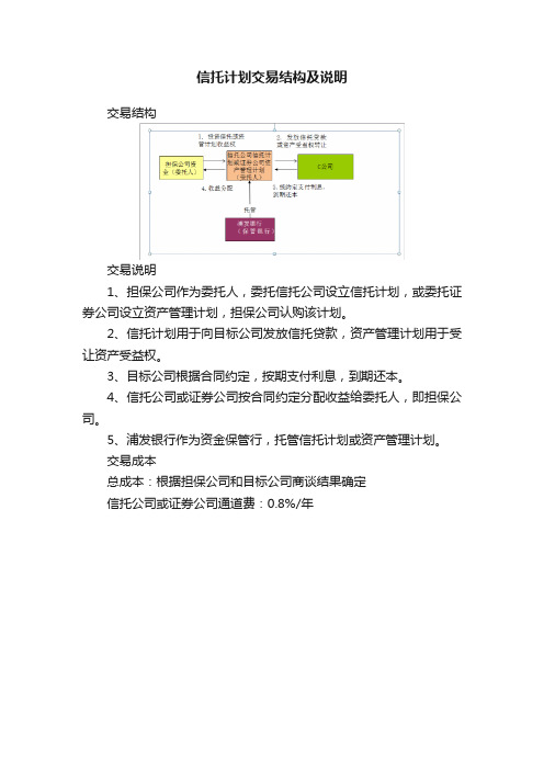 信托计划交易结构及说明