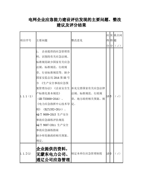 电网企业应急能力建设评估发现的主要问题-汇总