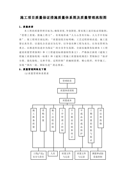 施工项目质量保证措施质量体系图及质量管理流程图