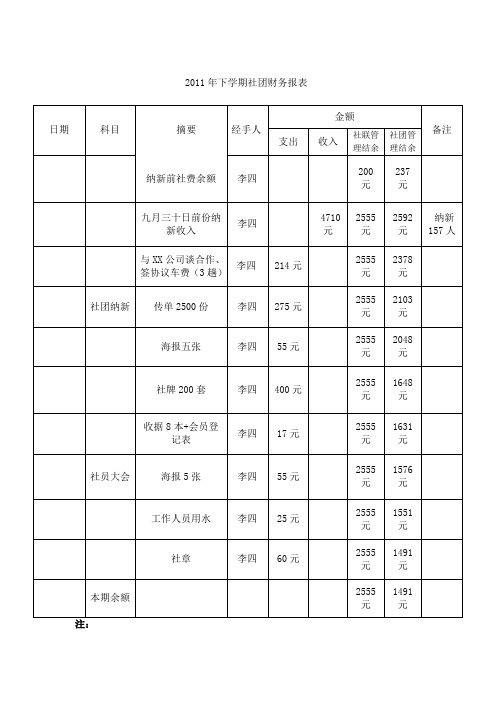 社团财务报表格式(样本)