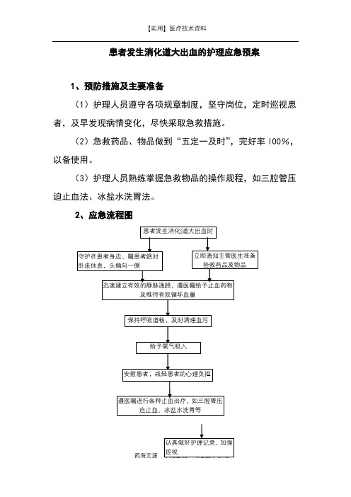 患者发生消化道大出血的护理应急预案