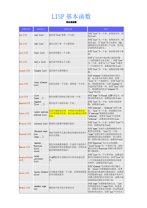 LISP基本函数