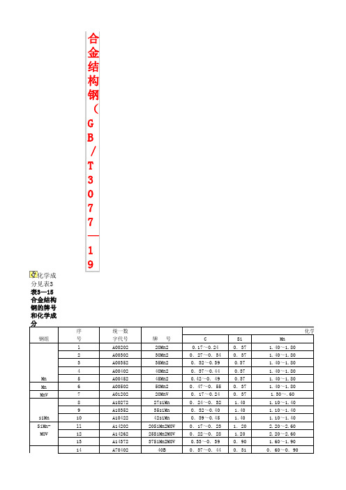 合金钢牌号、化学成分