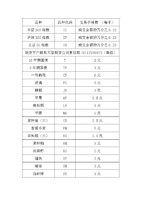 期货手续费一览表(期货交易手续费标准)