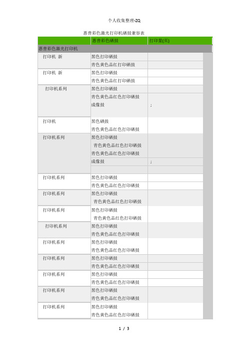 惠普彩色激光打印机耗材对照表