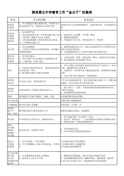 酒泉第五中学德育工作“金点子”征集表(2)