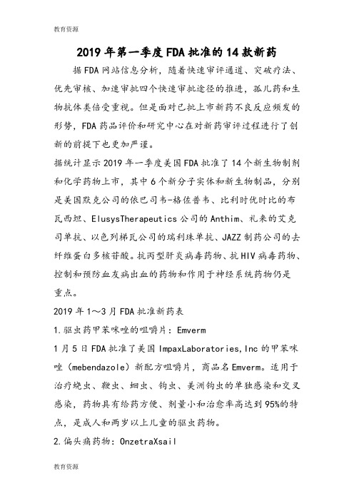 【教育资料】第一季度FDA批准的14款新药学习专用