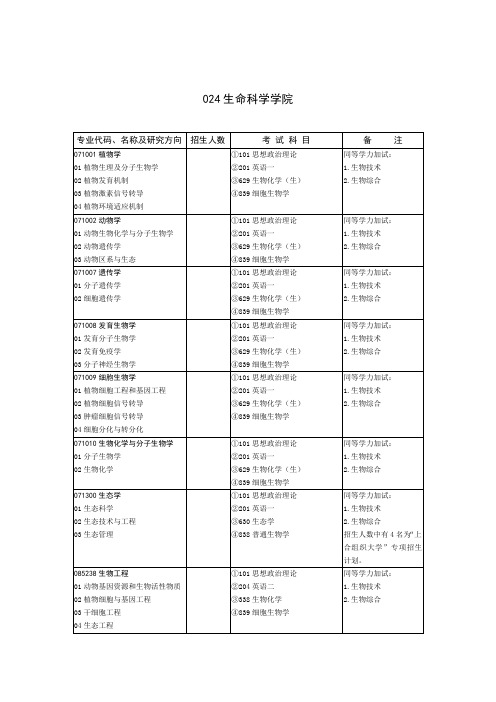 中国共产党唐山市路北区委员会党校