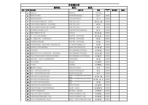 超市开业倒计时(采购)