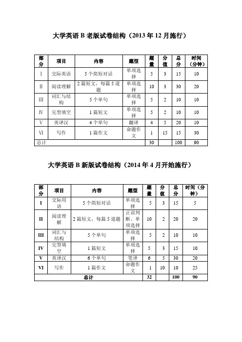 新版、老版大学英语B统考试卷结构对比