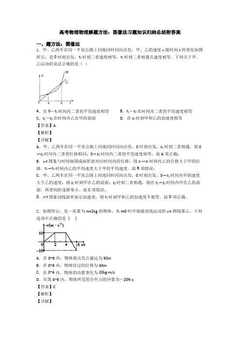 高考物理物理解题方法：图像法习题知识归纳总结附答案