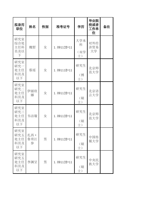 国家民委参照公务员法管理事业单位民族理论政策研究室