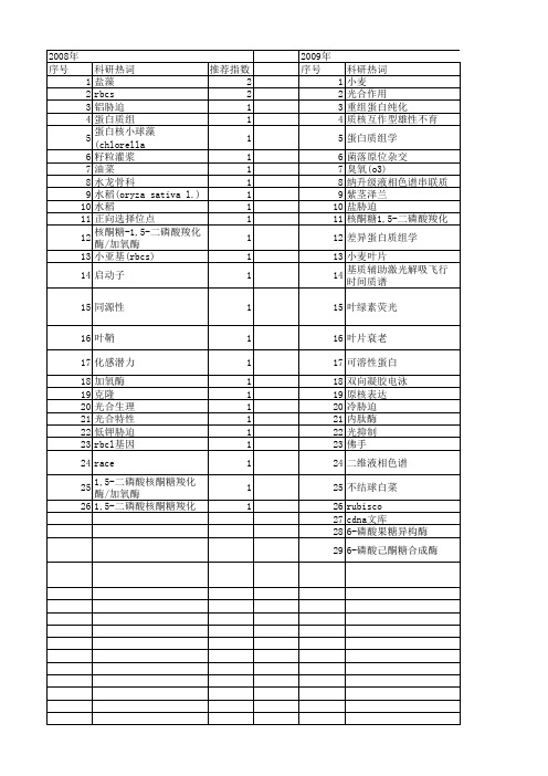 【国家自然科学基金】_核酮糖-1_基金支持热词逐年推荐_【万方软件创新助手】_20140730