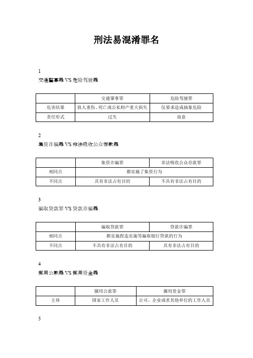 刑法易混淆罪名