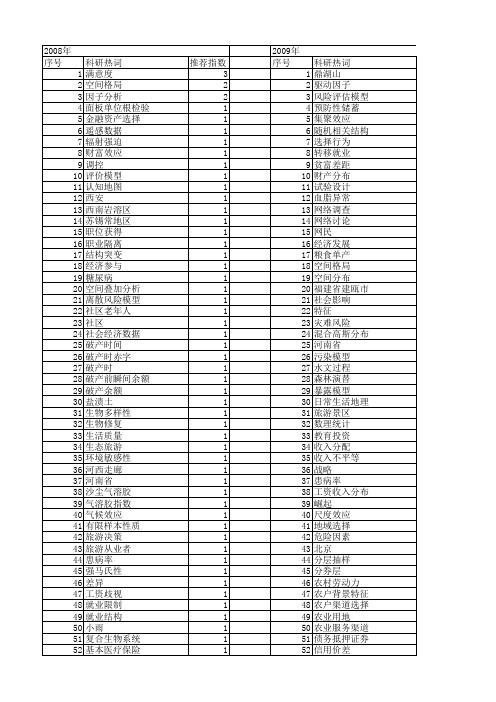 【国家自然科学基金】_收入分布_基金支持热词逐年推荐_【万方软件创新助手】_20140802