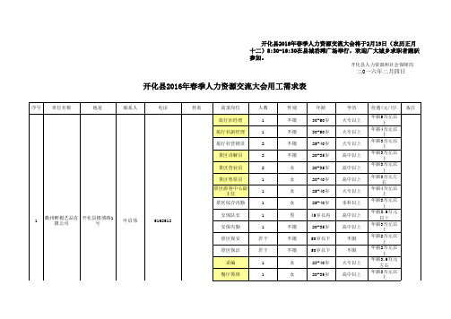 用工需求汇总报社用