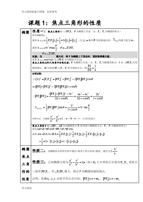 课题1焦点三角形性质总结