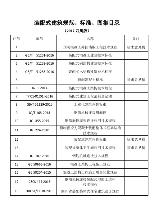 装配式建筑规范、标准、图集目录(2017四川版)