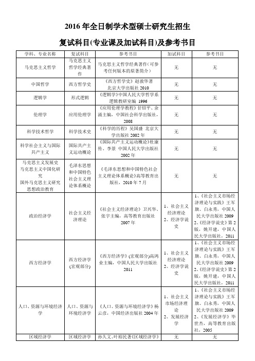 2016年内蒙古师范大学全日制专业学位硕士研究生复试科目及参考书目