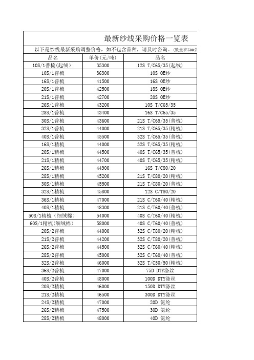 最新的纱线采购价格一览表(1)