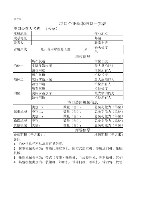 港口企业基本信息一览表