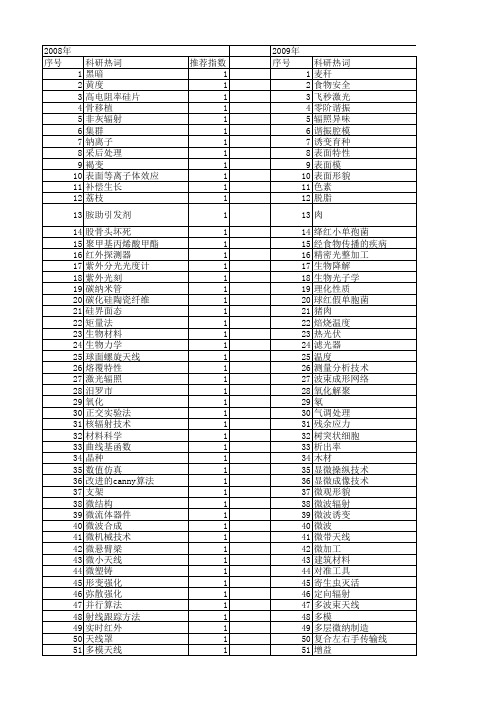 【国家自然科学基金】_辐射加工_基金支持热词逐年推荐_【万方软件创新助手】_20140730