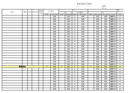 吧台酒水进销存日报表(XLS33页)