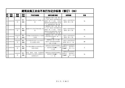 中山市建设工程企业不良行为扣分标准(2015-1版)(黄色为新增、红色为修改)