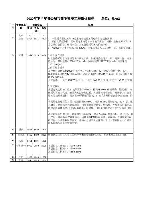 2020年下半年省会城市住宅建安工程造价指标