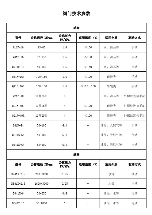 阀门技术参数