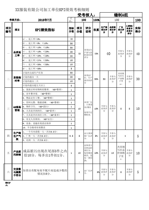 服装工厂绩效考核模板1知识讲解